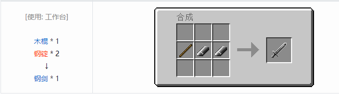 我的世界热量与气候合成表大全2026