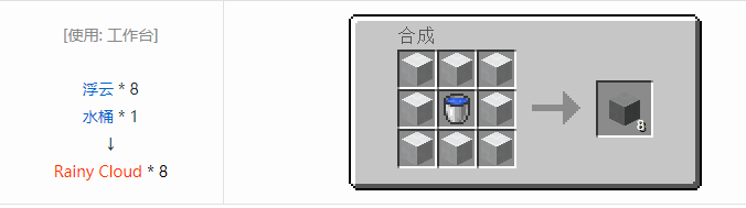 我的世界暮色森林合成表大全2026