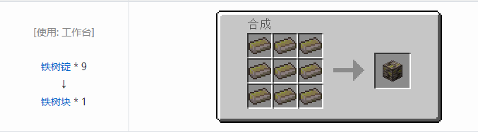 我的世界暮色森林合成表大全2026