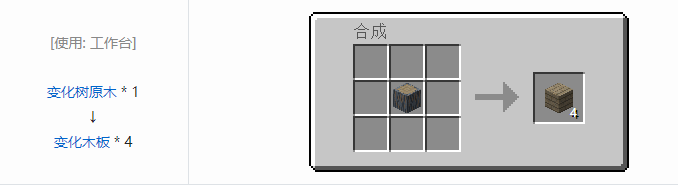 我的世界暮色森林合成表大全2026