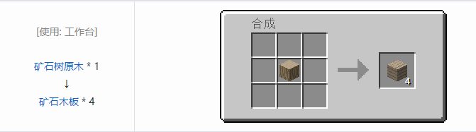 我的世界暮色森林合成表大全2026