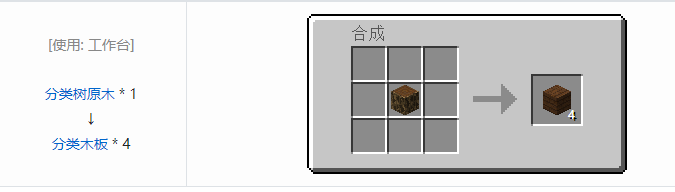 我的世界暮色森林合成表大全2026