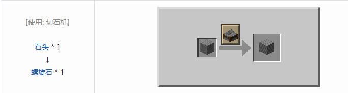 我的世界暮色森林合成表大全2026