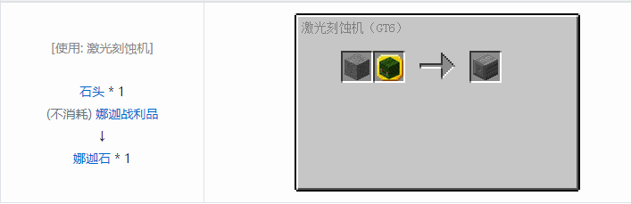 我的世界暮色森林合成表大全2026