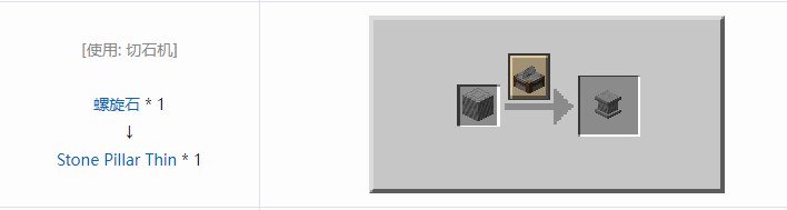 我的世界暮色森林合成表大全2026