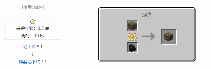 我的世界暮色森林合成表大全2026