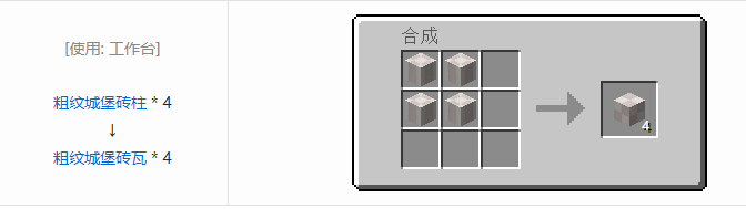 我的世界暮色森林合成表大全2026