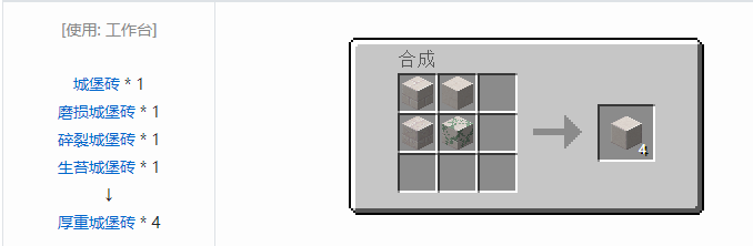 我的世界暮色森林合成表大全2026