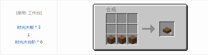 我的世界暮色森林装饰品合成表大全2026