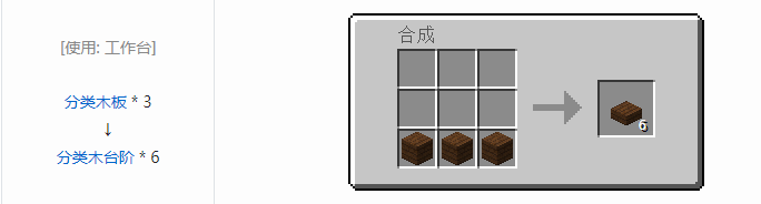 我的世界暮色森林装饰品合成表大全2026