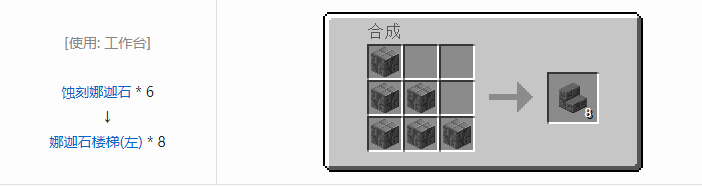 我的世界暮色森林装饰品合成表大全2026