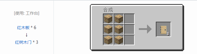 我的世界暮色森林装饰品合成表大全2026