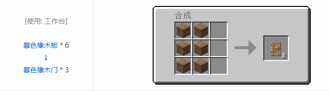 我的世界暮色森林装饰品合成表大全2026