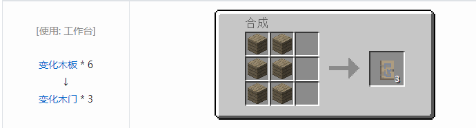 我的世界暮色森林装饰品合成表大全2026