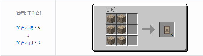 我的世界暮色森林合成表大全2026