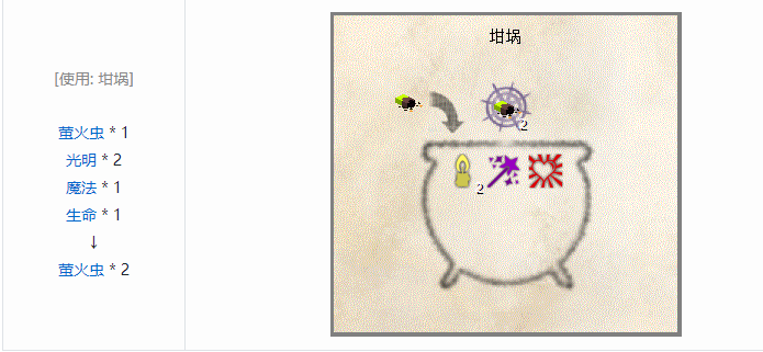 我的世界暮色森林装饰品合成表大全2026