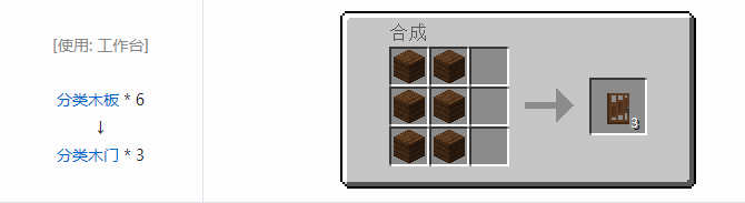 我的世界暮色森林装饰品合成表大全2026