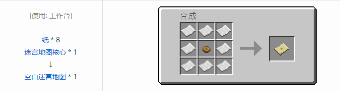 我的世界暮色森林合成表大全2026