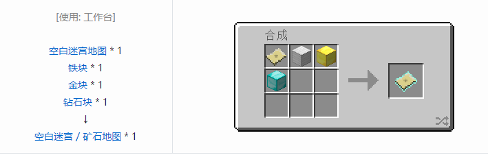 我的世界暮色森林合成表大全2026