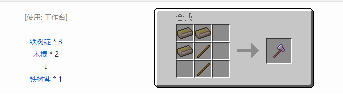 我的世界暮色森林合成表大全2026