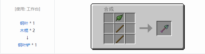 我的世界暮色森林合成表大全2026