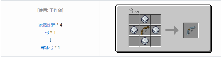 我的世界暮色森林合成表大全2026