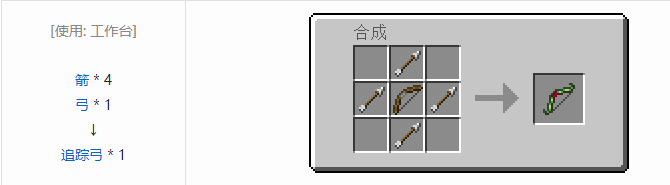 我的世界暮色森林合成表大全2026