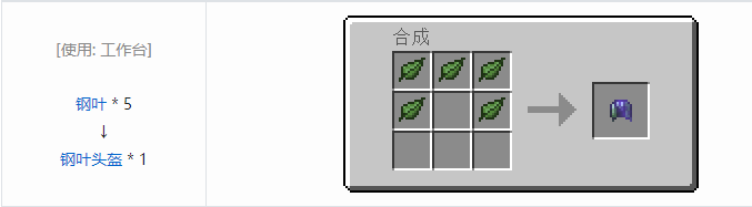 我的世界暮色森林合成表大全2026