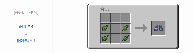 我的世界暮色森林合成表大全2026