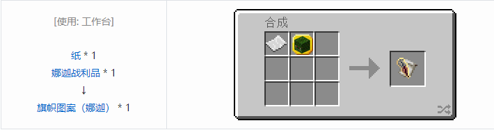 我的世界暮色森林合成表大全2026