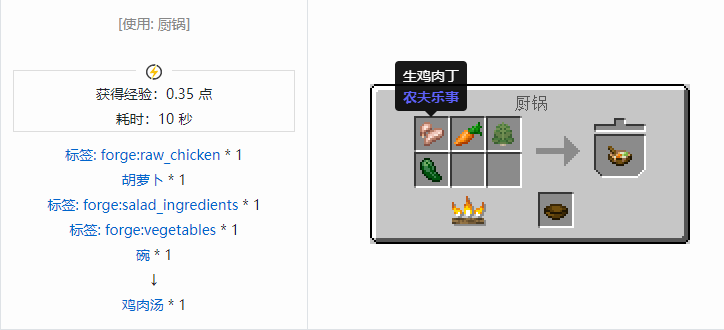 我的世界农夫乐事合成表大全2026