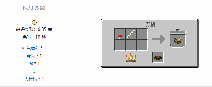 我的世界农夫乐事食物合成表大全2026