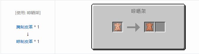 我的世界原始核心合成表大全2026