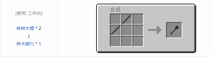 我的世界原始核心合成表大全2026