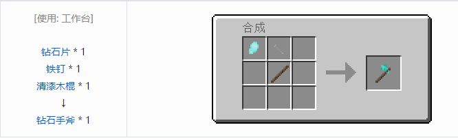 我的世界原始核心合成表大全2026