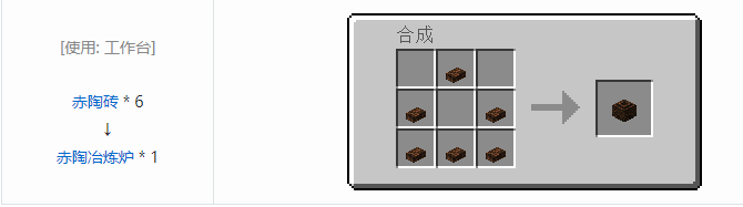 我的世界原始核心合成表大全2026