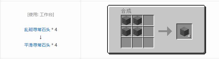 我的世界原始核心合成表大全2026