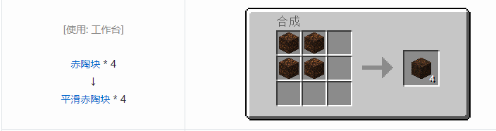 我的世界原始核心合成表大全2026