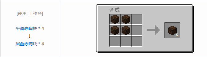 我的世界原始核心合成表大全2026