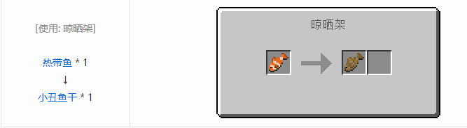 我的世界原始核心合成表大全2026