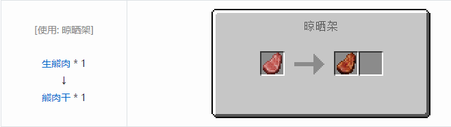 我的世界原始核心合成表大全2026