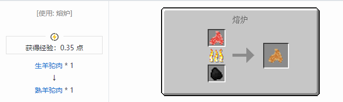 我的世界原始核心合成表大全2026