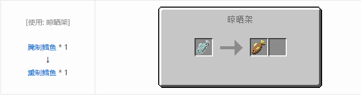 我的世界原始核心合成表大全2026