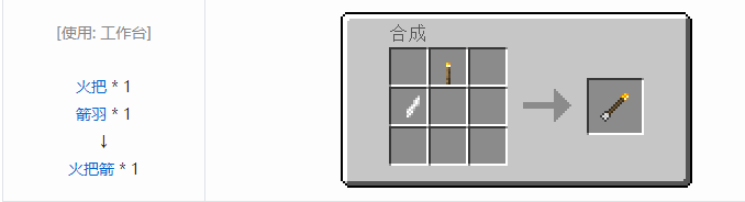 我的世界原始核心合成表大全2026