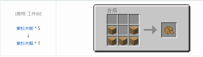 我的世界原始核心合成表大全2026