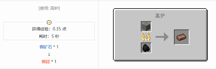 我的世界冰火传说合成表大全2026