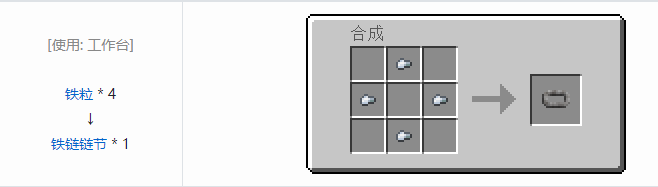 我的世界冰火传说合成表大全2026