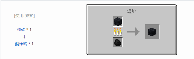 我的世界冰火传说合成表大全2026