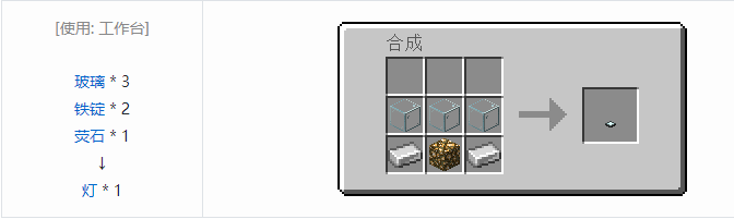 我的世界末影接口合成表大全2026