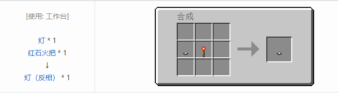 我的世界末影接口合成表大全2026